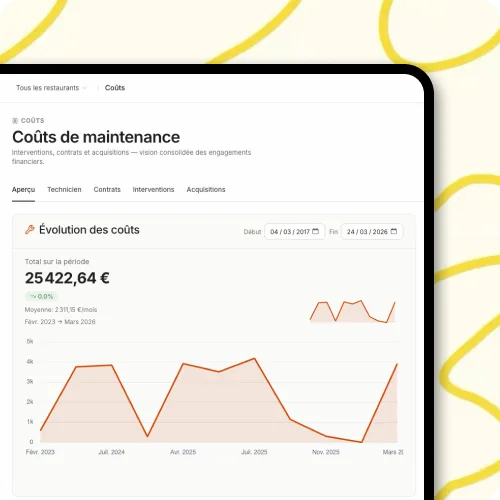 Graphique d'évolution des coûts de maintenance dans EKMO